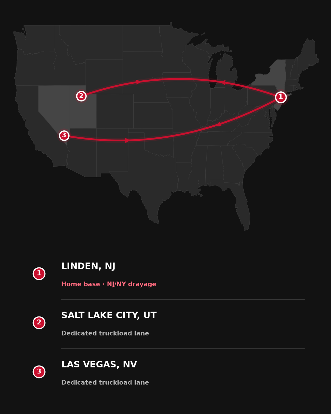 Map of United Logistics USA service area: home base in Linden, New Jersey with dedicated truckload lanes to Salt Lake City, Utah and Las Vegas, Nevada